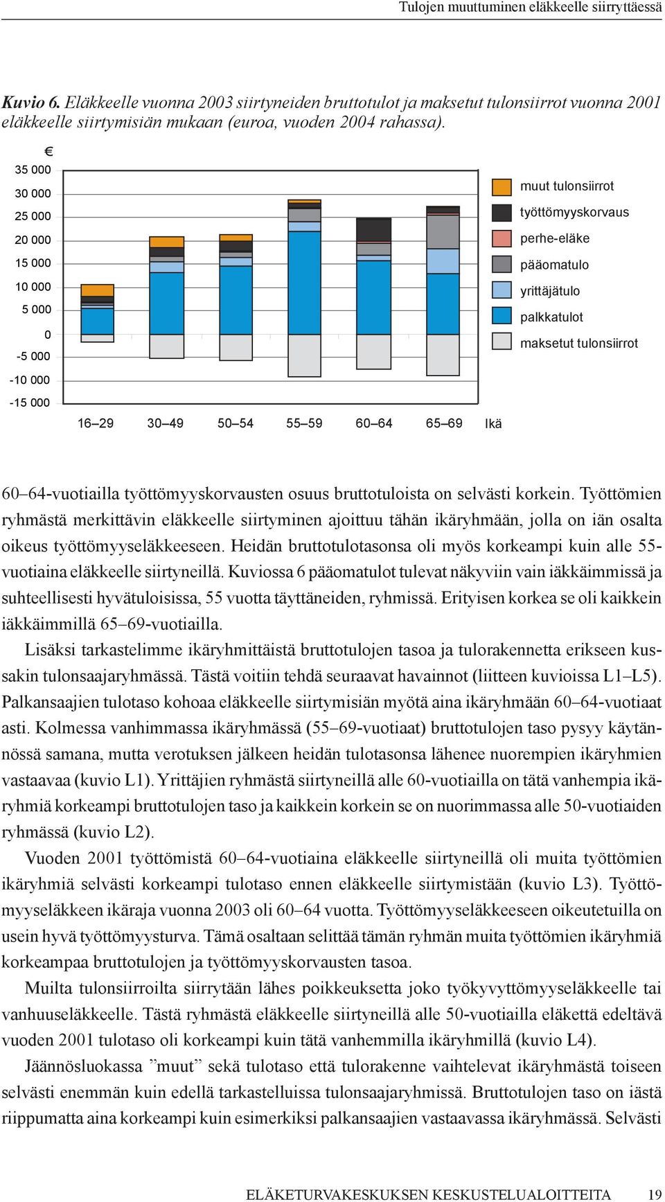 työttömyyskorvausten osuus bruttotuloista on selvästi korkein. Työttömien ryhmästä merkittävin eläkkeelle siirtyminen ajoittuu tähän ikäryhmään, jolla on iän osalta oikeus työttömyyseläkkeeseen.