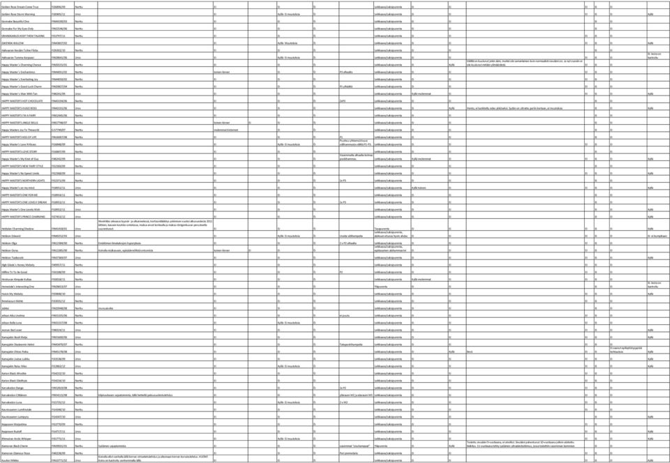 THEM TALKING FI53797/11 Narttu Ei Ei Èi Leikkaava/saksipurenta Ei Ei EI Ei Ei GWENDA WILLOW FIN43837/02 Uros Ei Kyllä- Muutoksia Èi Leikkaava/saksipurenta Ei Ei EI Ei Ei Kyllä Halivaaran Kevään
