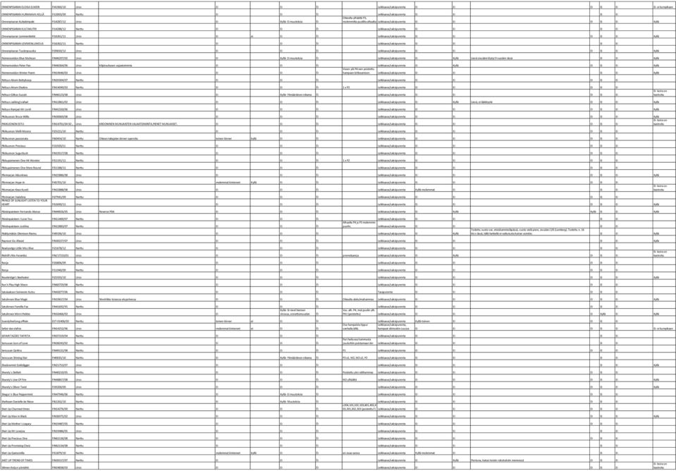 Narttu Ei Ei Èi Leikkaava/saksipurenta Ei Ei Ei Ei Onnenpisaran Lemmenliekki FI16361/11 Uros Ei ei Ei Èi Leikkaava/saksipurenta Ei Ei EI Ei Ei Kyllä ONNENPISARAN LEMMENLUMOUS FI16362/11 Narttu Ei Ei