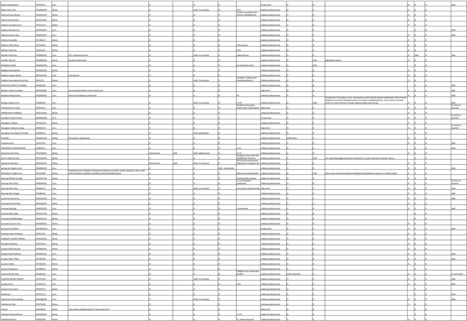 Leikkaava/saksipurenta Ei Ei EI Ei Ei Siniketun Auringonnousu FI23111/10 Narttu Ei Ei Èi Leikkaava/saksipurenta Ei Ei EI Ei Ei Siniketun Brandon Lee FIN58794/07 Uros Ei Ei Èi Leikkaava/saksipurenta