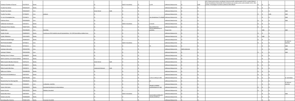 Ultra puhdas, ei fysiologisia muutoksia sydämessä eikä selitystä EI Ei Ei Trouble-Free Adrian FIN56542/07 Narttu Ei Ei Èi Leikkaava/saksipurenta Ei Ei EI Ei Ei Trouble-Free Anakin FIN56540/07 Uros
