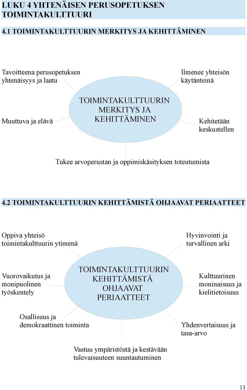 käytänteinä Kehitetään keskustellen Tukee arvoperustan ja oppimiskäsityksen toteutumista 4.