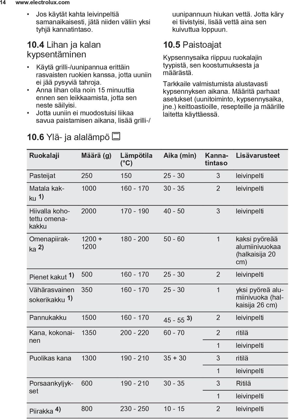 Anna lihan olla noin 15 minuuttia ennen sen leikkaamista, jotta sen neste säilyisi. Jotta uuniin ei muodostuisi liikaa savua paistamisen aikana, lisää grilli-/ 10.