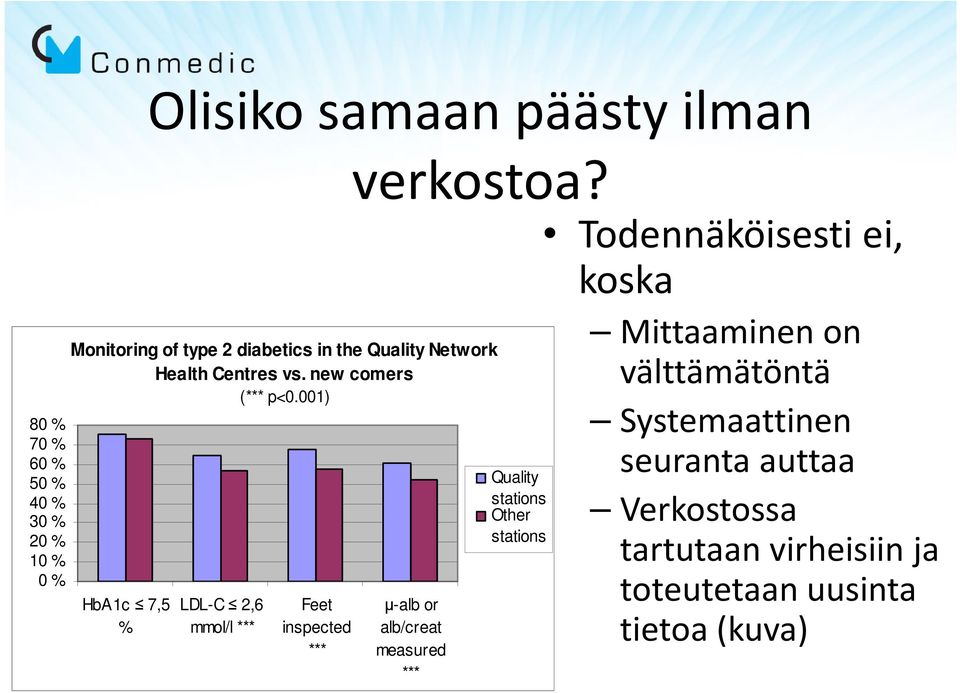 001) HbA1c 7,5 % LDL-C 2,6 mmol/l *** Feet inspected *** verkostoa?