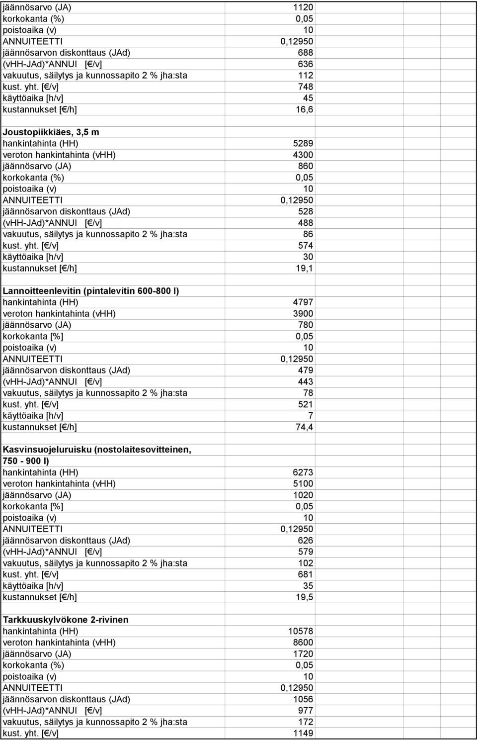 (vhh-jad)*annui [ /v] 488 vakuutus, säilytys ja kunnossapito 2 % jha:sta 86 kust. yht.