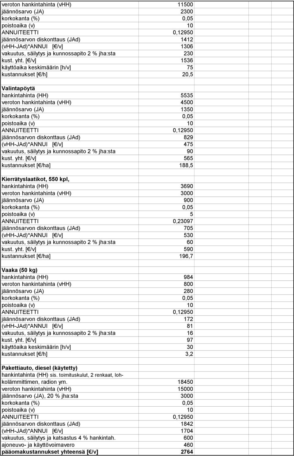 (vhh-jad)*annui [ /v] 475 vakuutus, säilytys ja kunnossapito 2 % jha:sta 90 kust. yht.