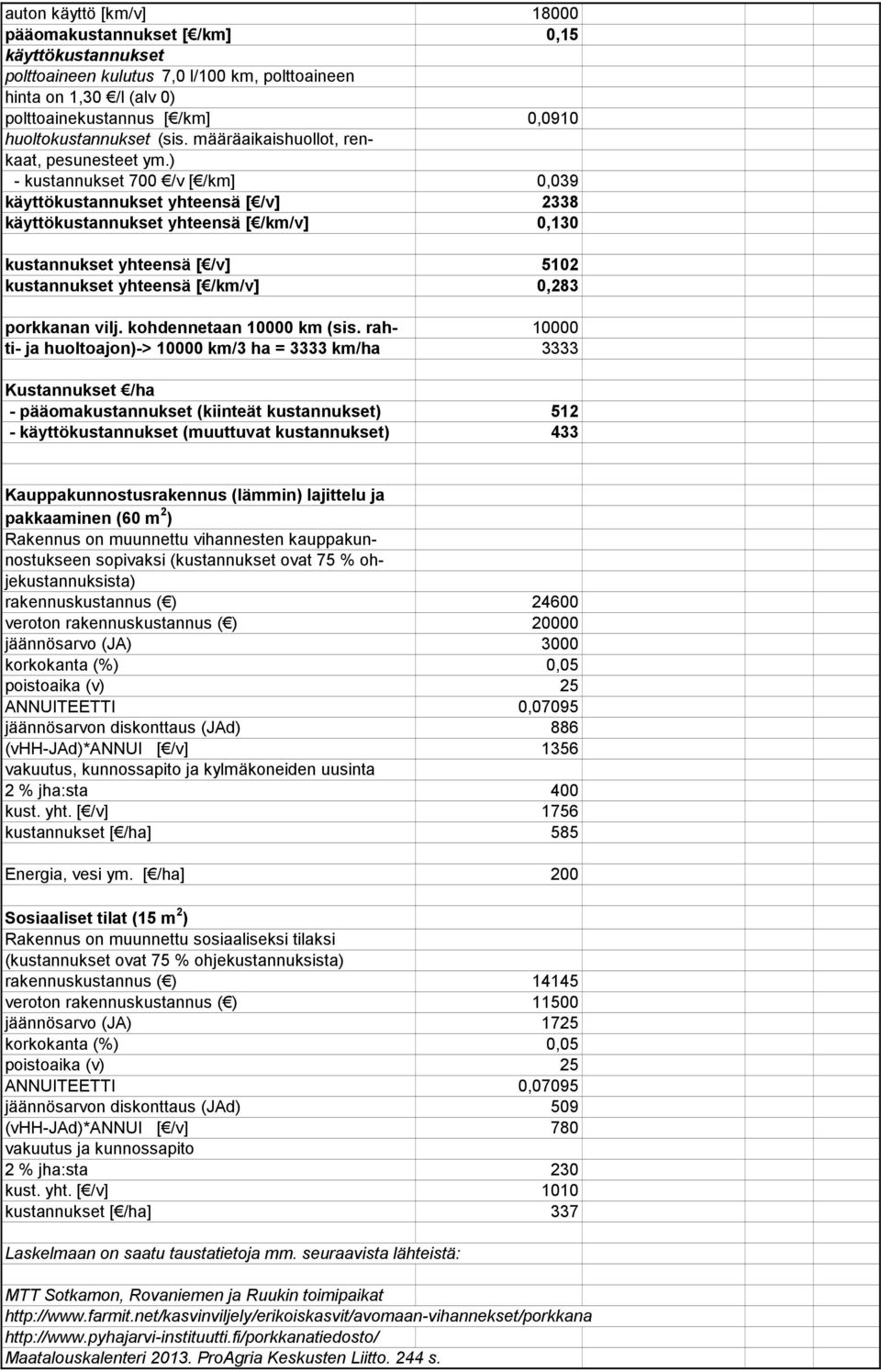 ) - kustannukset 700 /v [ /km] 0,039 käyttökustannukset yhteensä [ /v] 2338 käyttökustannukset yhteensä [ /km/v] 0,130 kustannukset yhteensä [ /v] 5102 kustannukset yhteensä [ /km/v] 0,283 porkkanan