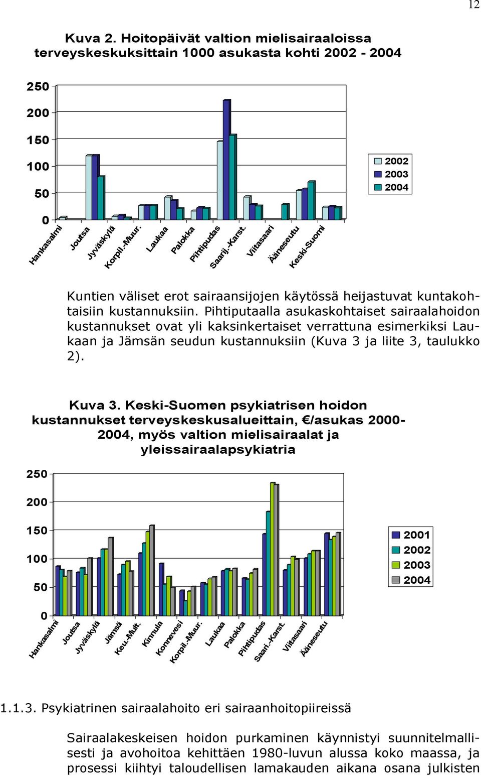 Pihtiputaalla asukaskohtaiset sairaalahoidon kustannukset ovat yli kaksinkertaiset verrattuna esimerkiksi Laukaan ja Jämsän seudun kustannuksiin (Kuva 3 ja liite 3, taulukko 2). Kuva 3.