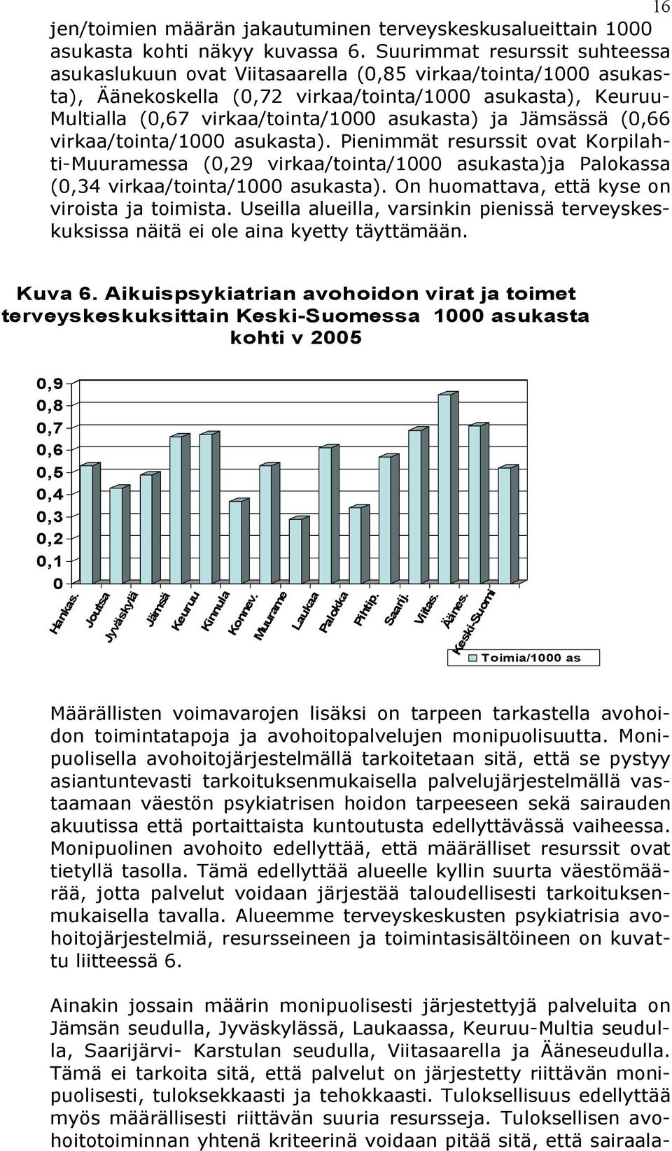 ja Jämsässä (0,66 virkaa/tointa/1000 asukasta). Pienimmät resurssit ovat Korpilahti Muuramessa (0,29 virkaa/tointa/1000 asukasta)ja Palokassa (0,34 virkaa/tointa/1000 asukasta).