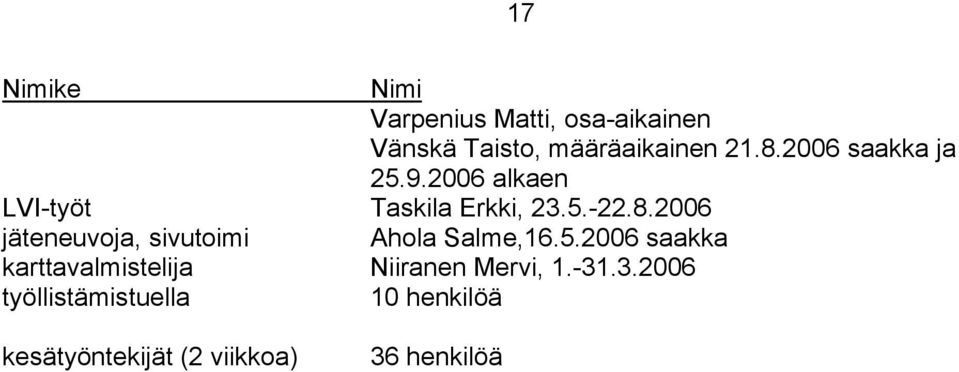 2006 jäteneuvoja, sivutoimi Ahola Salme,16.5.