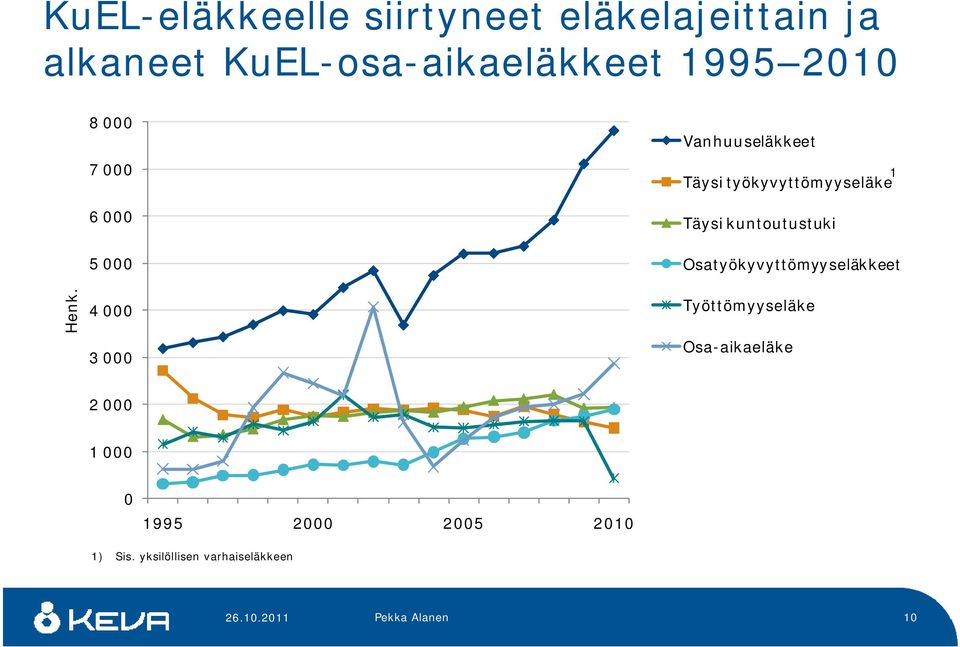 Täysi kuntoutustuki Osatyökyvyttömyyseläkkeet Henk k.