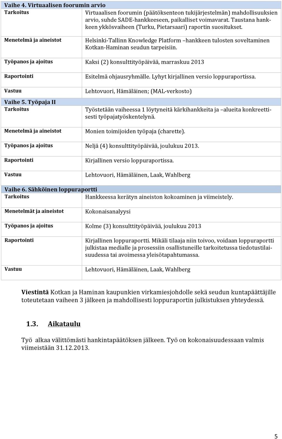 Työpaja II Menetelmä ja aineistot HelsinkiTallinn Knowledge Platform hankkeen tulosten soveltaminen KotkanHaminan seudun tarpeisiin.