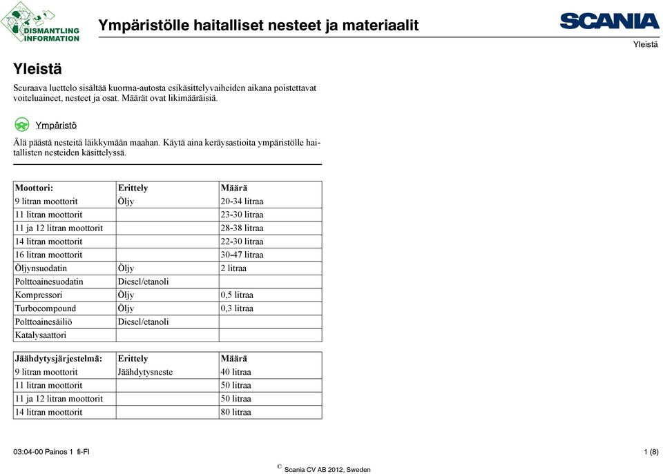 Moottori: Erittely Määrä 9 litran moottorit Öljy 20-34 litraa 11 litran moottorit 23-30 litraa 11 ja 12 litran moottorit 28-38 litraa 14 litran moottorit 22-30 litraa 16 litran moottorit 30-47 litraa