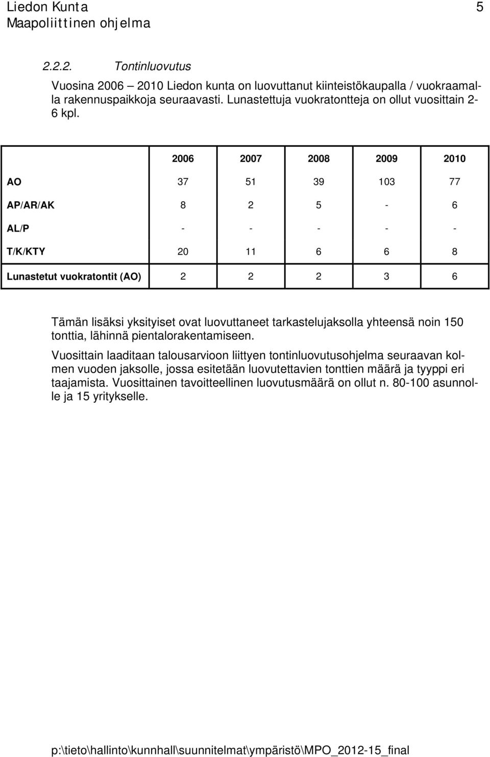 2006 2007 2008 2009 2010 AO 37 51 39 103 77 AP/AR/AK 8 2 5-6 AL/P - - - - - T/K/KTY 20 11 6 6 8 Lunastetut vuokratontit (AO) 2 2 2 3 6 Tämän lisäksi yksityiset ovat