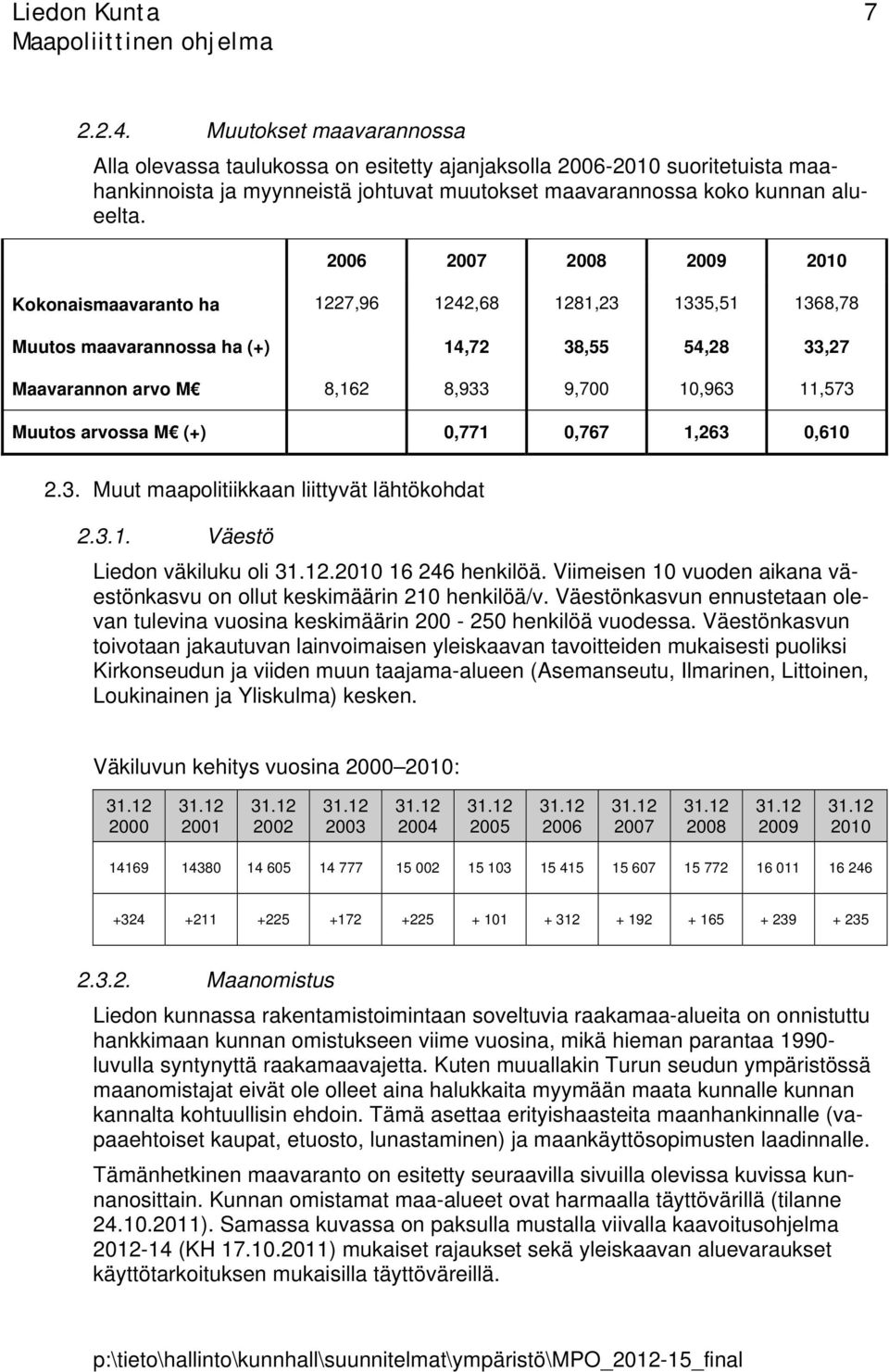arvossa M (+) 0,771 0,767 1,263 0,610 2.3. Muut maapolitiikkaan liittyvät lähtökohdat 2.3.1. Väestö Liedon väkiluku oli 31.12.2010 16 246 henkilöä.