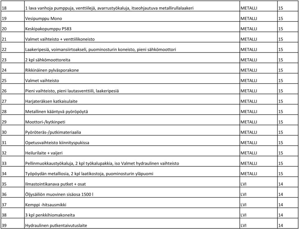 25 Valmet vaihteisto METALLI 15 26 Pieni vaihteisto, pieni lautasventtiili, laakeripesiä METALLI 15 27 Harjateräksen katkaisulaite METALLI 15 28 Metallinen kääntyvä pyöröpöytä METALLI 15 29