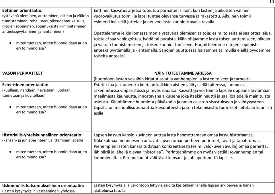 Aikuinen toimii esimerkkinä sekä juttelee ja neuvoo lasta kunnioittavalla tavalla. Opettelemme leikin lomassa monia ystävänä olemisen taitoja: esim.