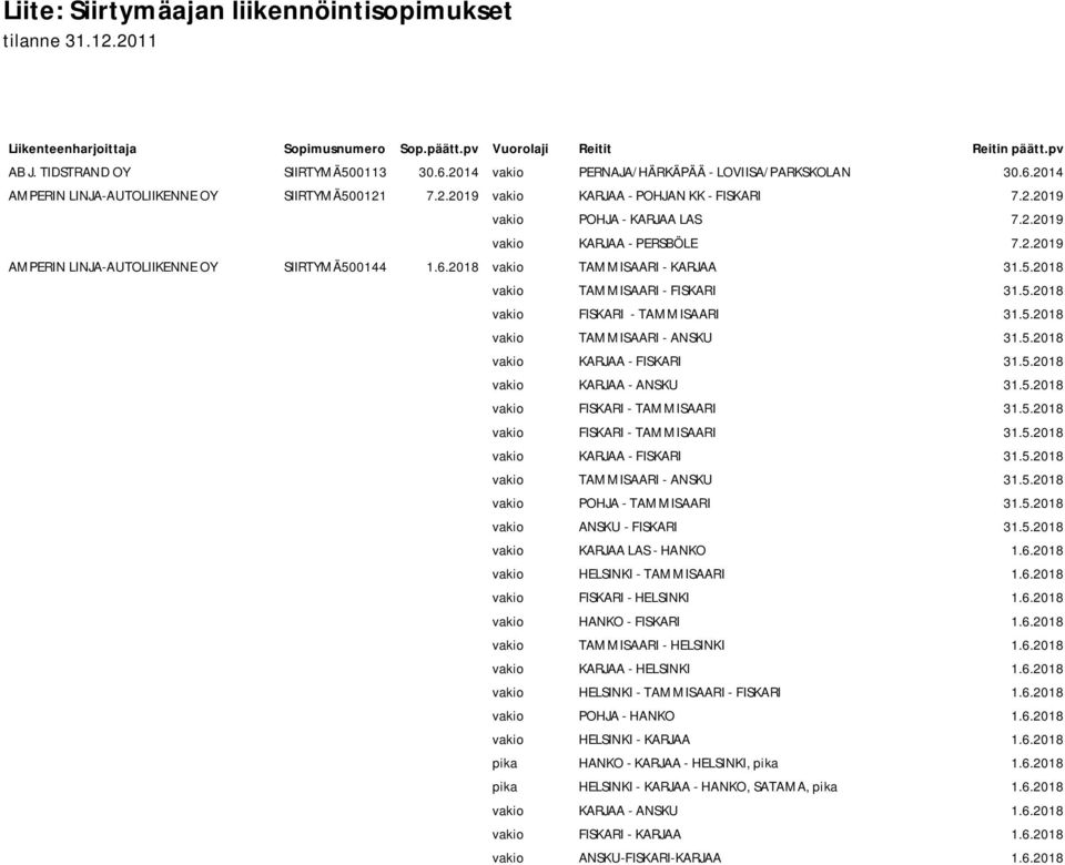 2.2019 AMPERIN LINJA-AUTOLIIKENNE OY SIIRTYMÄ500144 1.6.2018 vakio TAMMISAARI - KARJAA 31.5.2018 vakio TAMMISAARI - FISKARI 31.5.2018 vakio FISKARI - TAMMISAARI 31.5.2018 vakio TAMMISAARI - ANSKU 31.