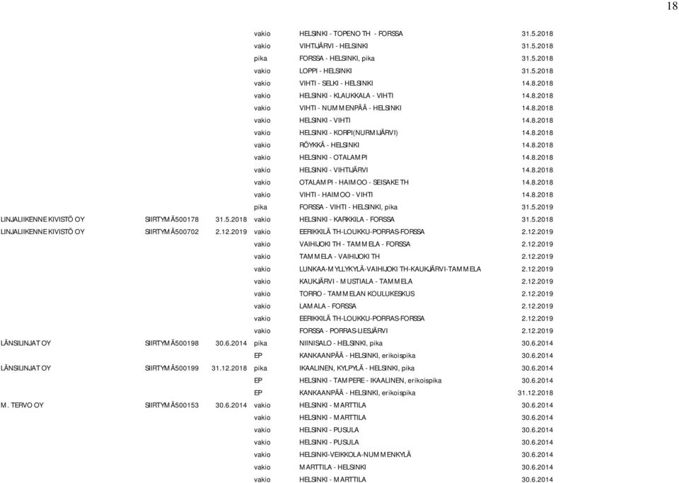 8.2018 vakio OTALAMPI - HAIMOO - SEISAKE TH 14.8.2018 vakio VIHTI - HAIMOO - VIHTI 14.8.2018 pika FORSSA - VIHTI - HELSINKI, pika 31.5.2019 LINJALIIKENNE KIVISTÖ OY SIIRTYMÄ500178 31.5.2018 vakio HELSINKI - KARKKILA - FORSSA 31.