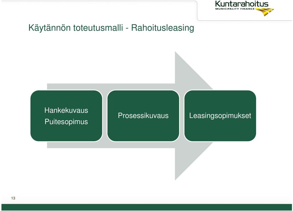 Hankekuvaus Puitesopimus