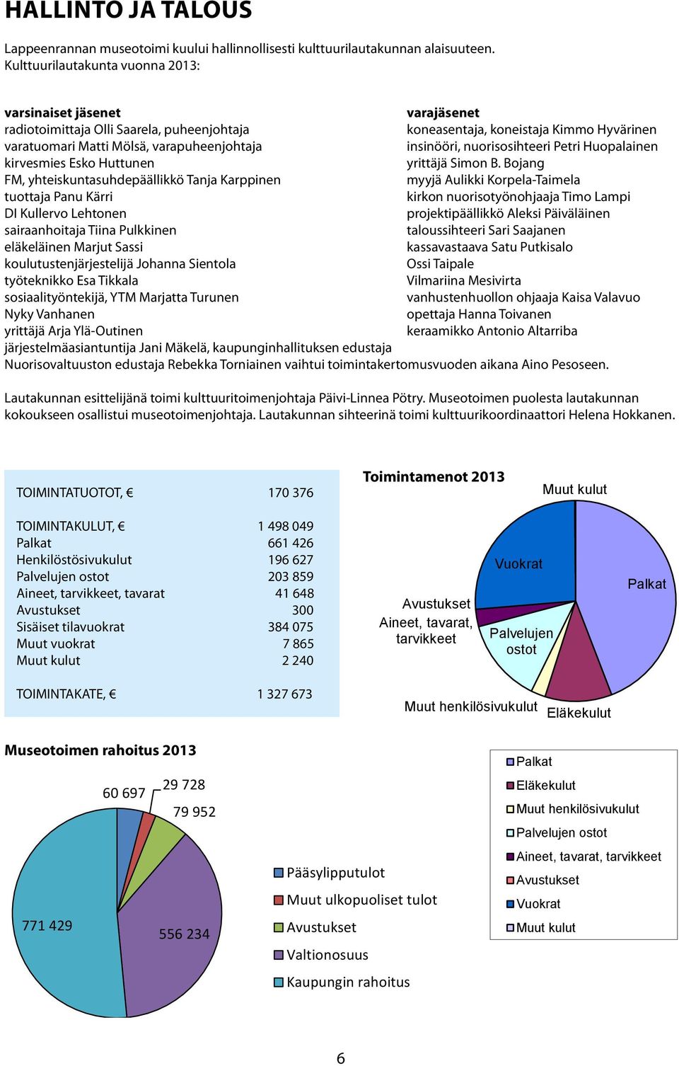 varapuheenjohtaja insinööri, nuorisosihteeri Petri Huopalainen kirvesmies Esko Huttunen Palkat yrittäjä Simon B.
