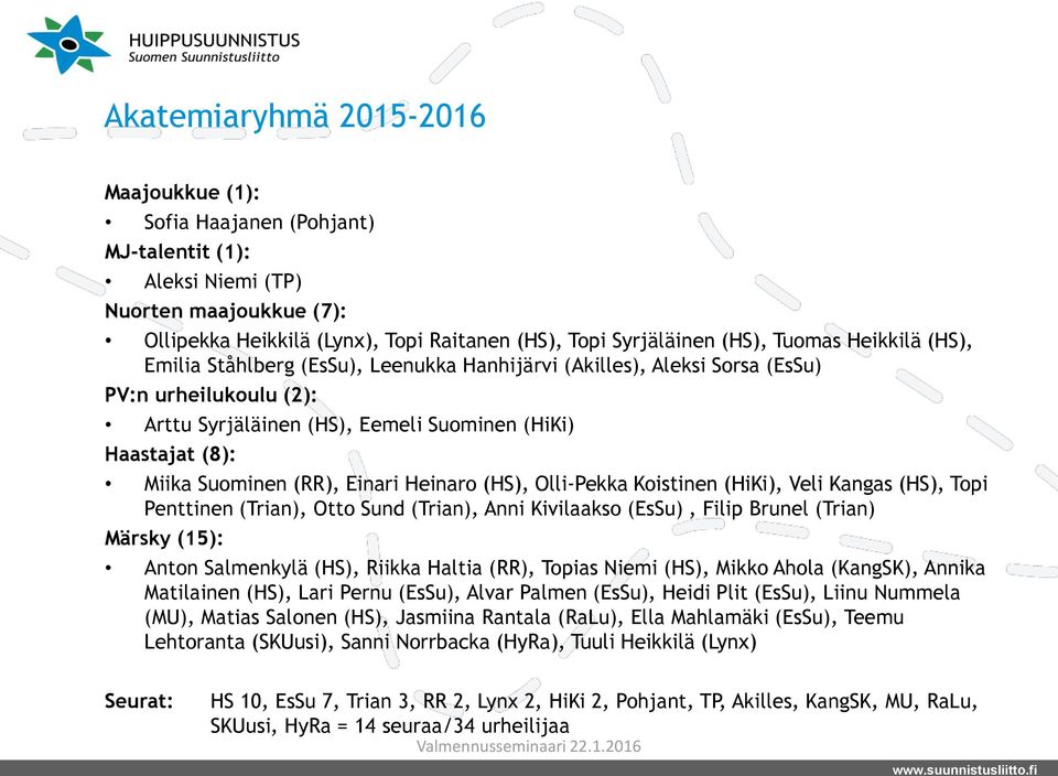 (RR), Einari Heinaro (HS), Olli-Pekka Koistinen (HiKi), Veli Kangas (HS), Topi Penttinen (Trian), Otto Sund (Trian), Anni Kivilaakso (EsSu), Filip Brunel (Trian) Märsky (15): Anton Salmenkylä (HS),