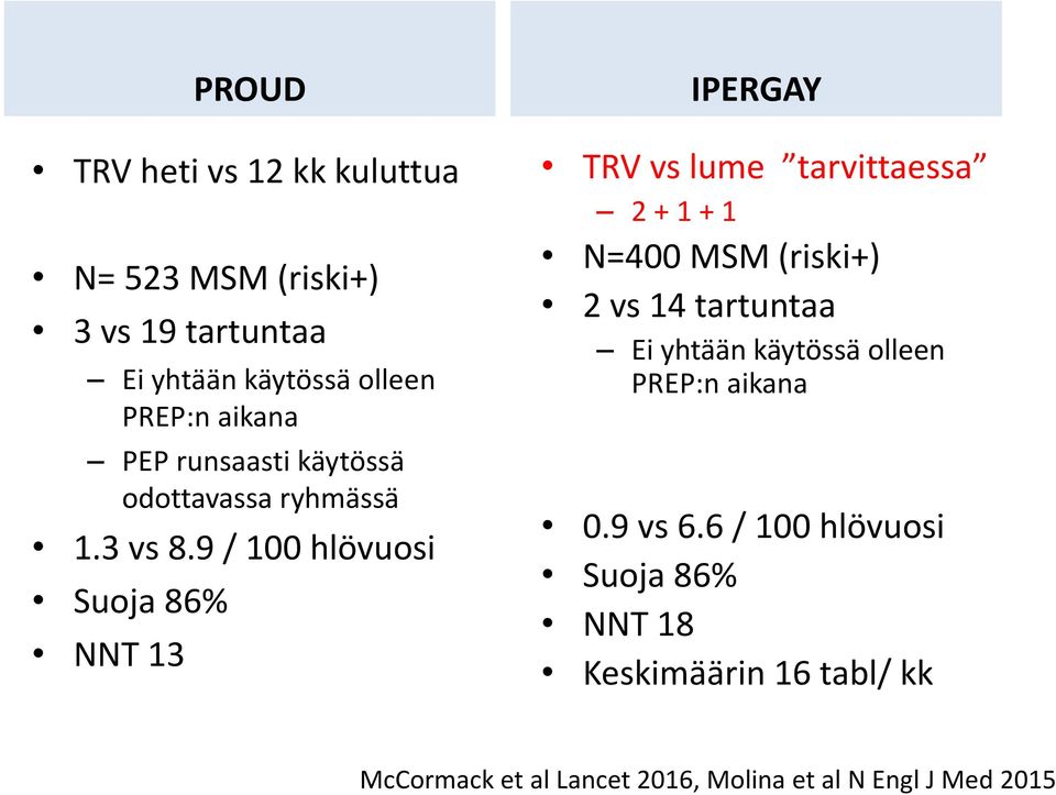 9 / 100 hlövuosi Suoja 86% NNT 13 PROUD IPERGAY TRV vs lume tarvittaessa 2 + 1 + 1 N=400 MSM (riski+) 2 vs 14