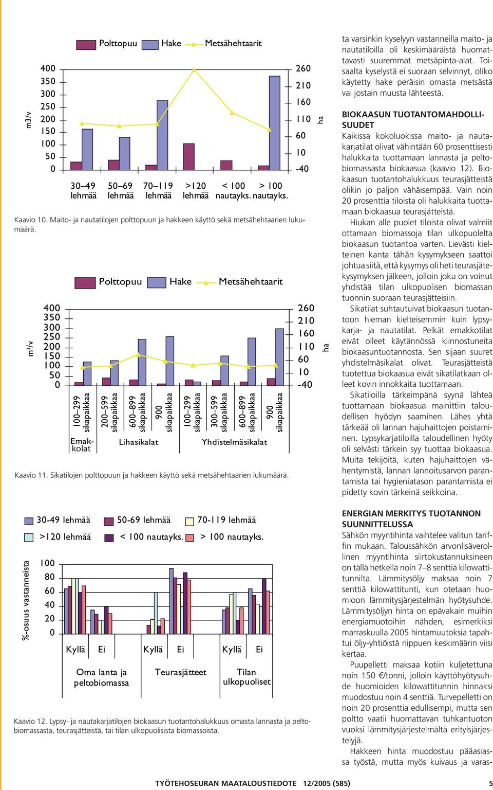 Sikatilojen polttopuun ja hakkeen käyttö sekä metsähehtaarien lukumäärä. %-osuus vastanneista Polttopuu Hake Metsähehtaarit 3-49 5-69 7-119 >12 < 1 nautayks. > 1 nautayks.