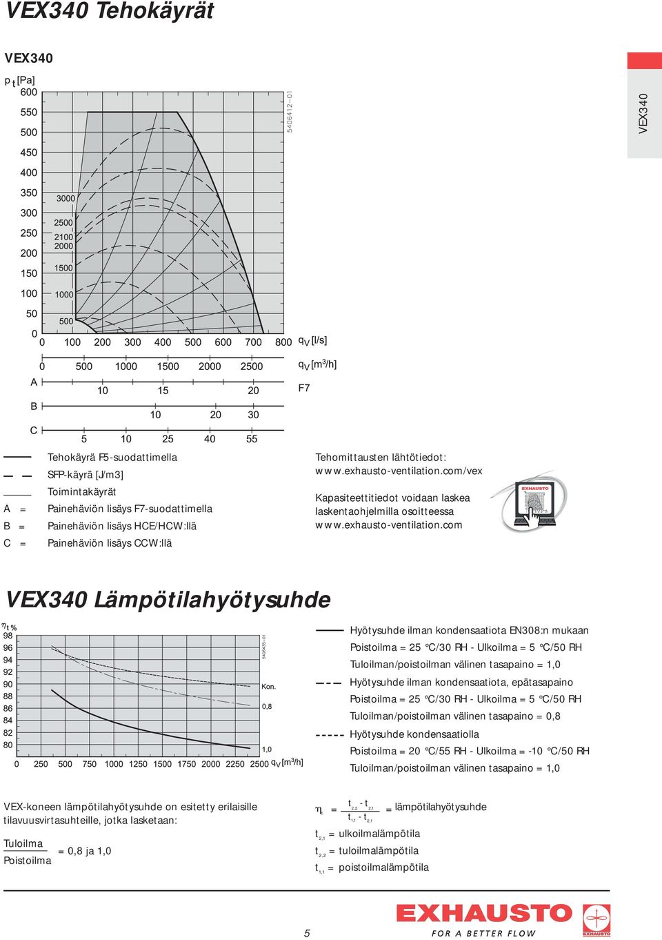 com/vex Kapasiteettitiedot voidaan laskea laskentaohjelmilla osoitteessa www.exhausto-ventilation.