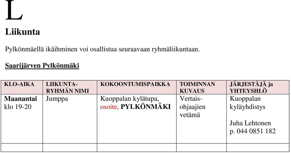 KOKOONTUMISPAIKKA Kuoppalan kylätupa, osoite, PYLKÖNMÄKI TOIMINNAN KUVAUS