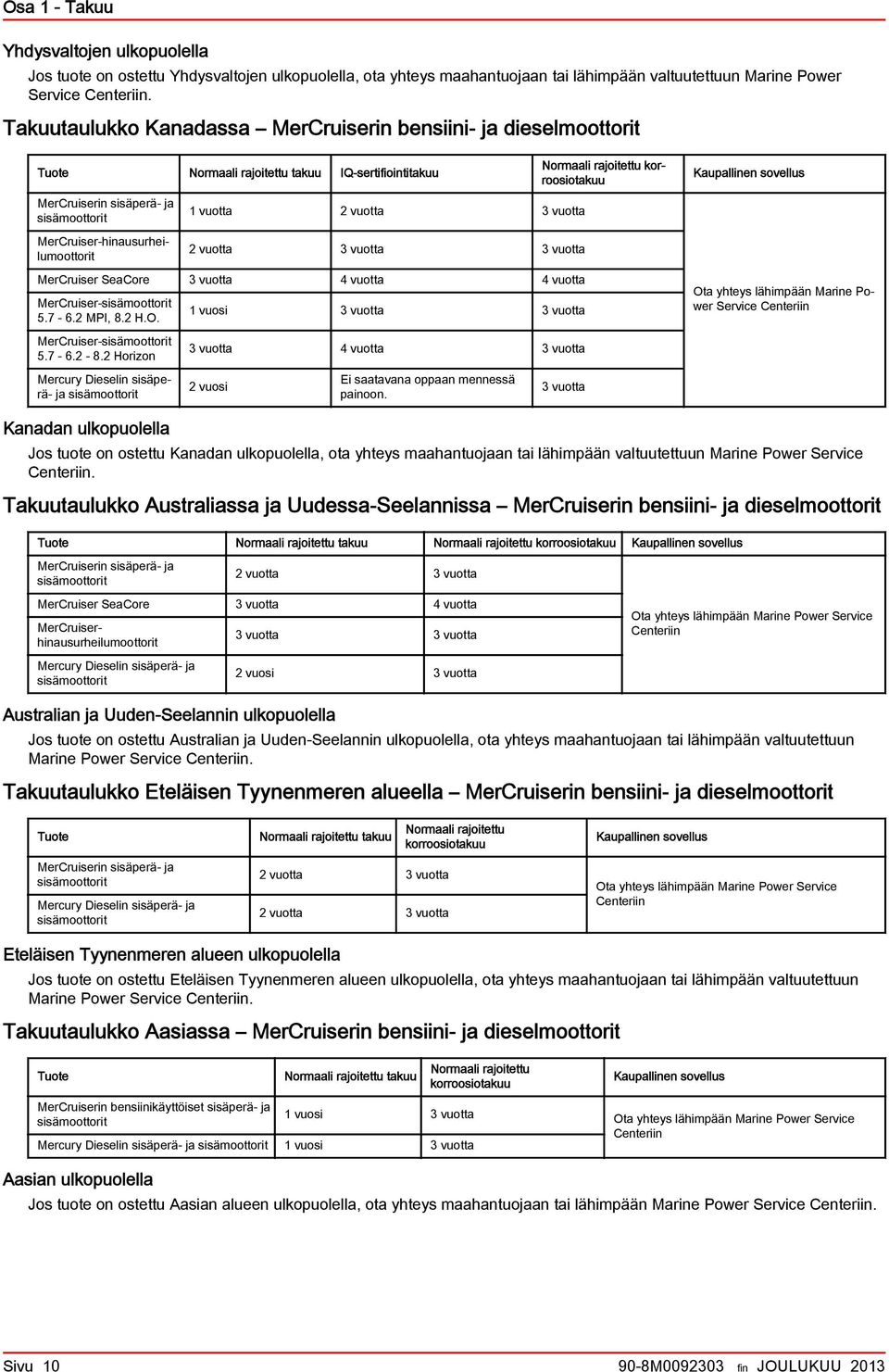 vuott 2 vuott 3 vuott 3 vuott MerCruiser SeCore 3 vuott 4 vuott 4 vuott MerCruiser-sisämoottorit 5.7-6.2 MPI, 8.2 H.O. MerCruiser-sisämoottorit 5.7-6.2-8.