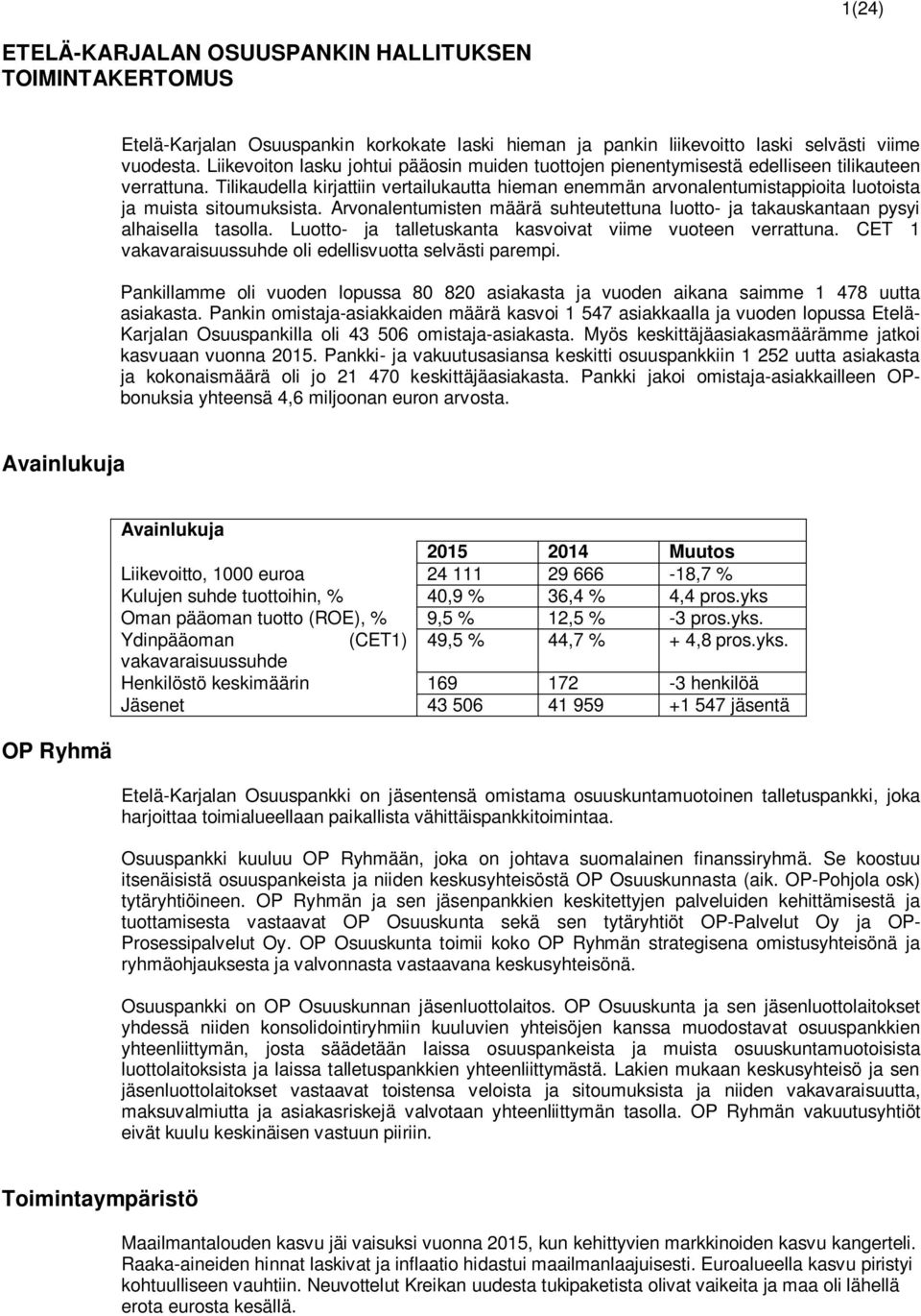 Tilikaudella kirjattiin vertailukautta hieman enemmän arvonalentumistappioita luotoista ja muista sitoumuksista.