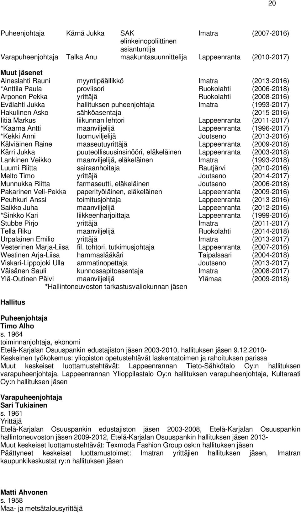 Asko sähköasentaja (2015-2016) Iitiä Markus liikunnan lehtori Lappeenranta (2011-2017) *Kaarna Antti maanviljelijä Lappeenranta (1996-2017) *Kekki Anni luomuviljelijä Joutseno (2013-2016) Kälviäinen