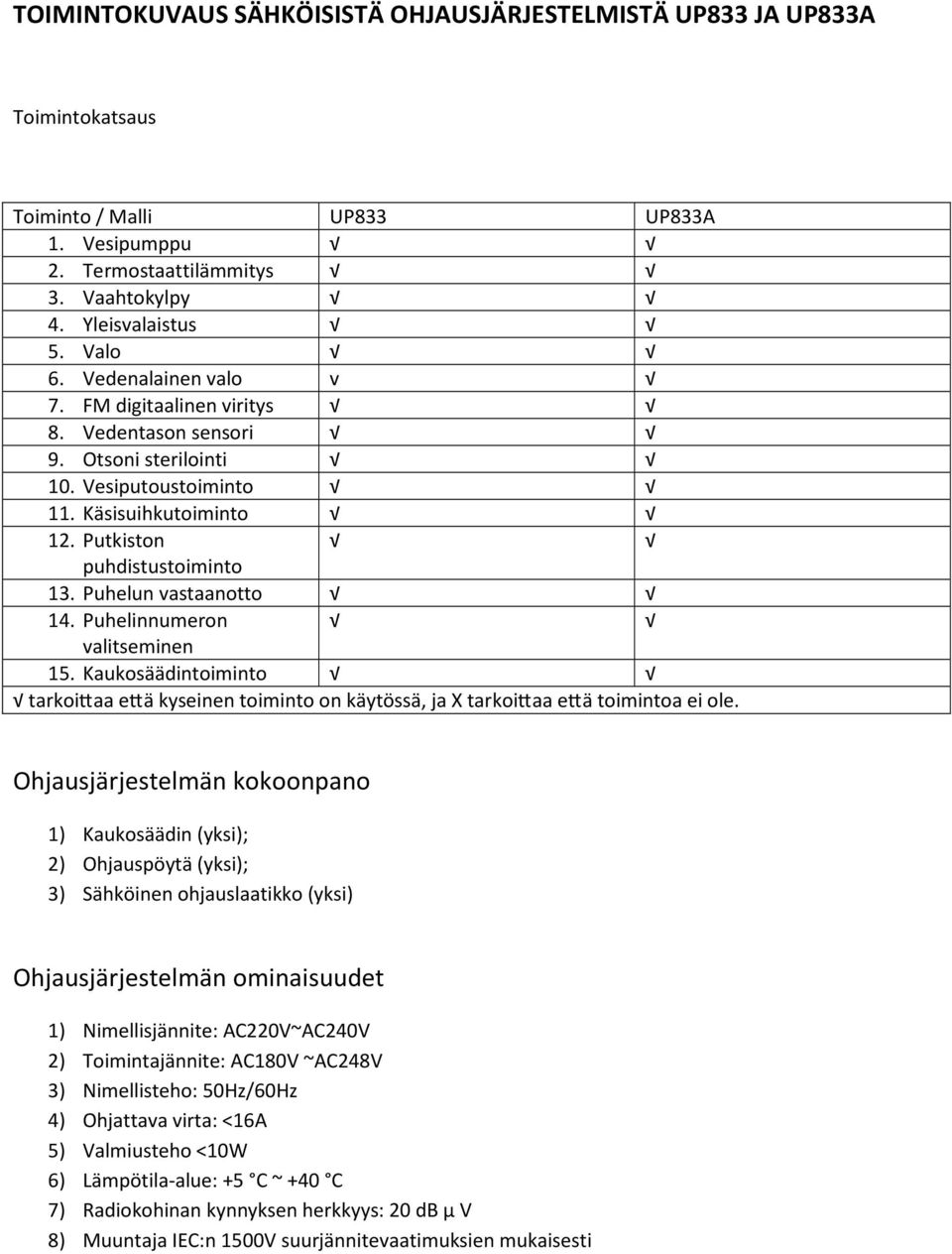 Puhelinnumeron valitseminen 15. Kaukosäädintoiminto tarkoi aa e ä kyseinen toiminto on käytössä, ja X tarkoi aa e ä toimintoa ei ole.