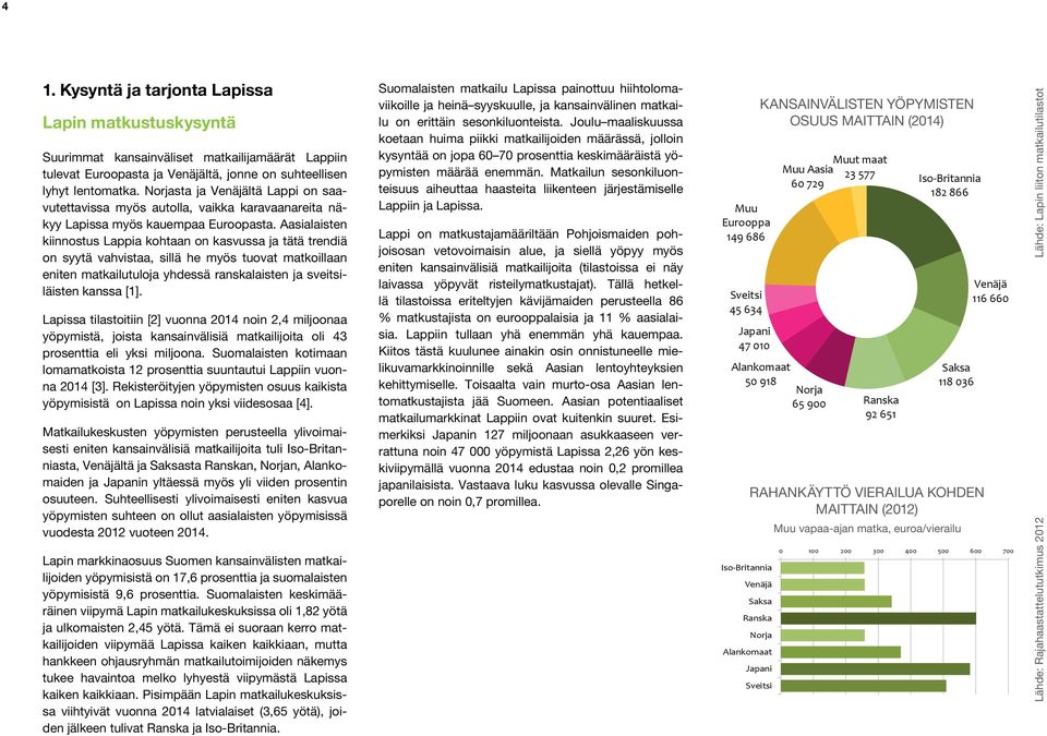 Aasialaisten kiinnostus Lappia kohtaan on kasvussa ja tätä trendiä on syytä vahvistaa, sillä he myös tuovat matkoillaan eniten matkailutuloja yhdessä ranskalaisten ja sveitsiläisten kanssa [1].