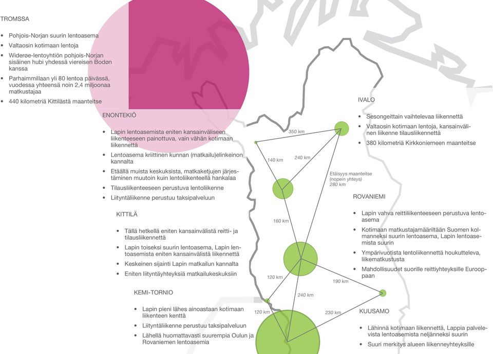 vain vähän kotimaan liikennettä 350 km Valtaosin kotimaan lentoja, kansainvälinen liikenne tilausliikennettä 380 kilometriä Kirkkoniemeen maanteitse Lentoasema kriittinen kunnan (matkailu)elinkeinon