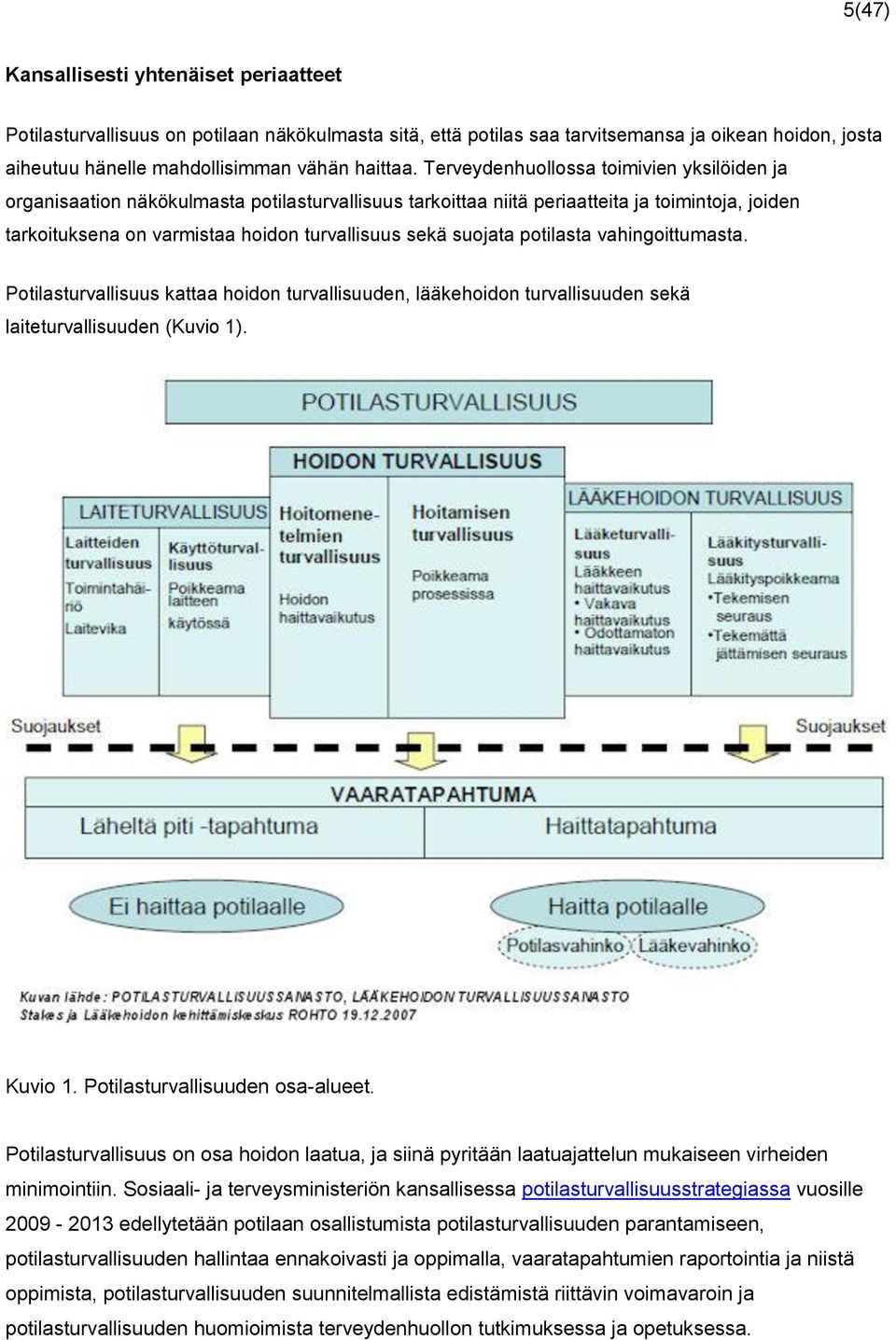 suojata potilasta vahingoittumasta. Potilasturvallisuus kattaa hoidon turvallisuuden, lääkehoidon turvallisuuden sekä laiteturvallisuuden (Kuvio 1). Kuvio 1. Potilasturvallisuuden osa-alueet.