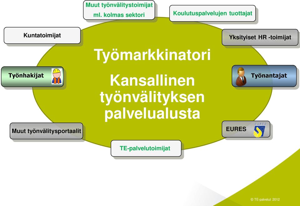 Yksityiset HR -toimijat Työnhakijat Muut