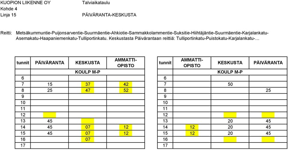 Asemakatu-Haapaniemenkatu-Tulliportinkatu.