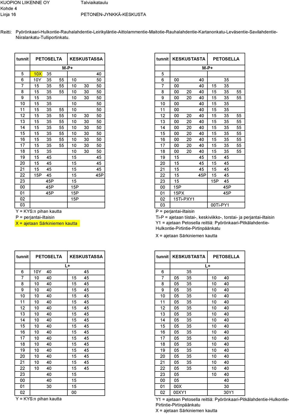 tunnit PETOSELTA KESKUSTASSA tunnit KESKUSTASTA PETOSELLA M-P+ M-P+ 5 10X 35 40 5 6 10Y 35 55 10 50 6 00 40 35 7 15 35 55 10 30 50 7 00 40 15 35 8 15 35 55 10 30 50 8 00 20 40 15 35 55 9 15 35 10 30