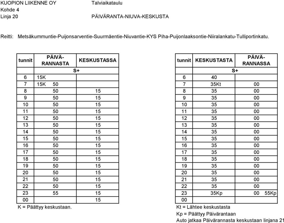 tunnit PÄIVÄ- RANNASTA KESKUSTASSA tunnit KESKUSTASTA PÄIVÄ- RANNASSA S+ S+ 6 15K 6 40 7 15K 50 7 35Kt 00 8 50 15 8 35 00 9 50 15 9 35 00 10 50 15 10 35 00 11 50 15 11 35 00 12