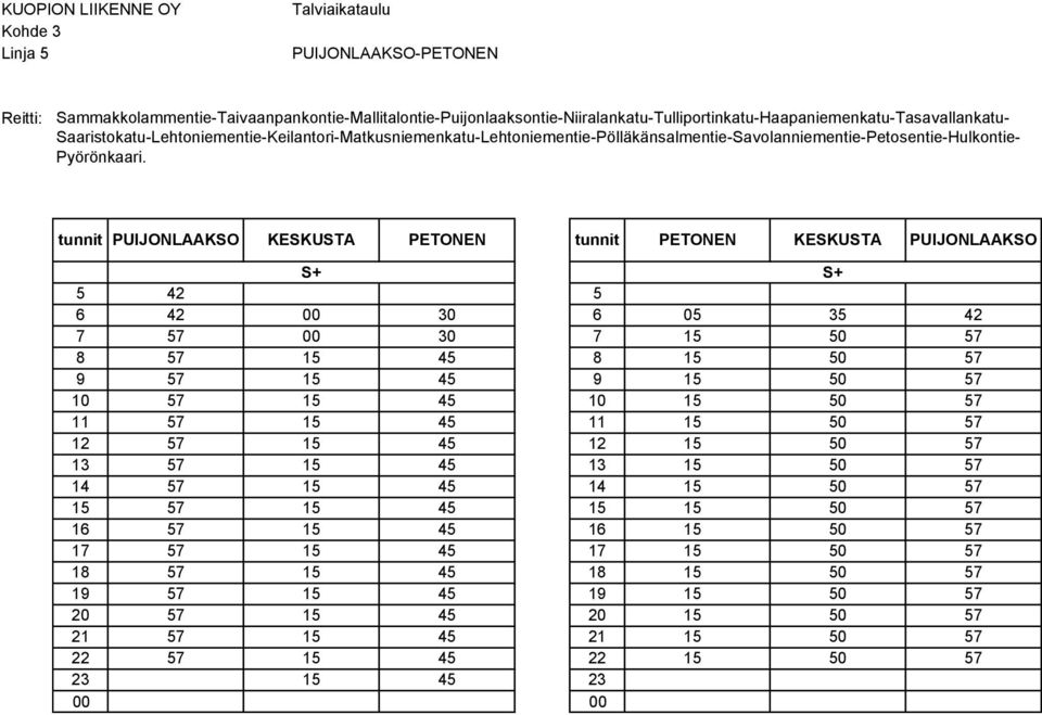 tunnit PUIJONLAAKSO KESKUSTA PETONEN tunnit PETONEN KESKUSTA PUIJONLAAKSO S+ S+ 5 42 5 6 42 00 30 6 05 35 42 7 57 00 30 7 15 50 57 8 57 15 45 8 15 50 57 9 57 15 45 9 15 50 57 10 57 15 45 10 15 50 57