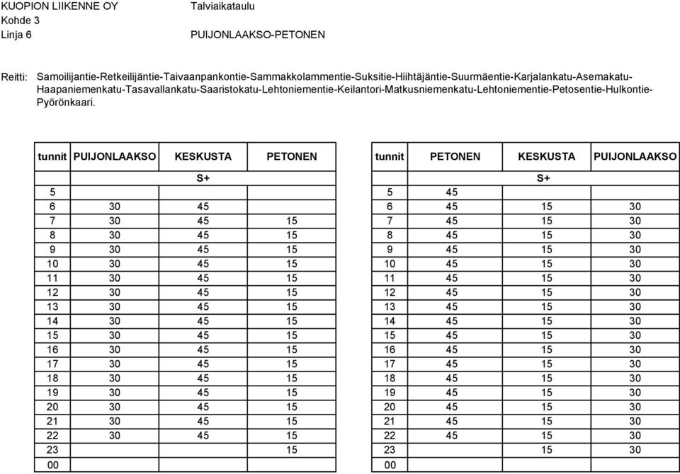 tunnit PUIJONLAAKSO KESKUSTA PETONEN tunnit PETONEN KESKUSTA PUIJONLAAKSO S+ S+ 5 5 45 6 30 45 6 45 15 30 7 30 45 15 7 45 15 30 8 30 45 15 8 45 15 30 9 30 45 15 9 45 15 30 10 30 45 15 10 45 15 30 11