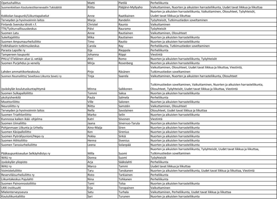 laitos Marja Randelin Työyhteisöt, Finlands Svenska Idrott r.f.