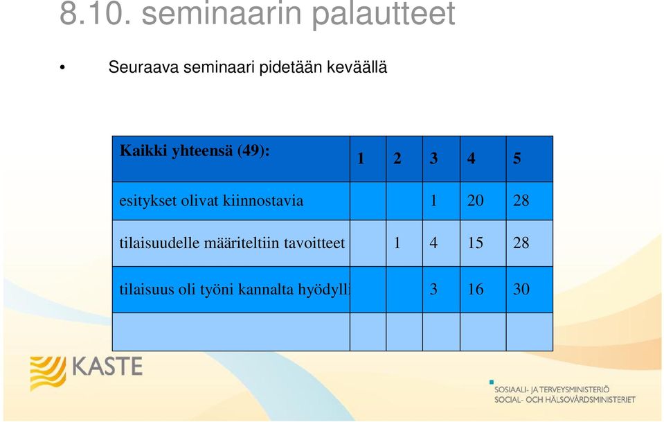 kiinnostavia 1 20 28 tilaisuudelle määriteltiin