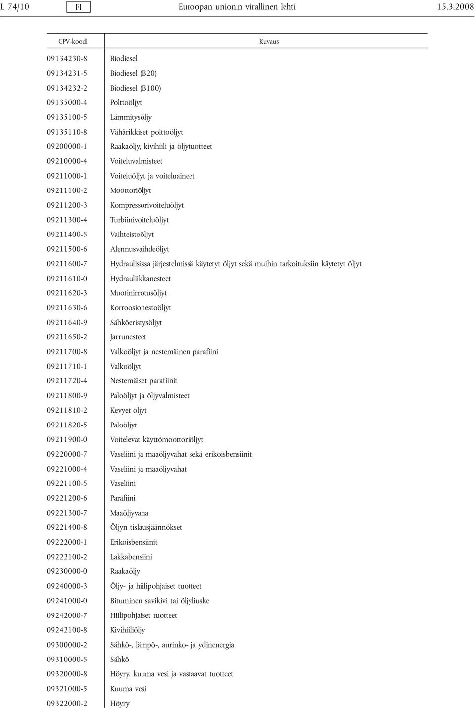 öljytuotteet 09210000-4 Voiteluvalmisteet 09211000-1 Voiteluöljyt ja voiteluaineet 09211100-2 Moottoriöljyt 09211200-3 Kompressorivoiteluöljyt 09211300-4 Turbiinivoiteluöljyt 09211400-5