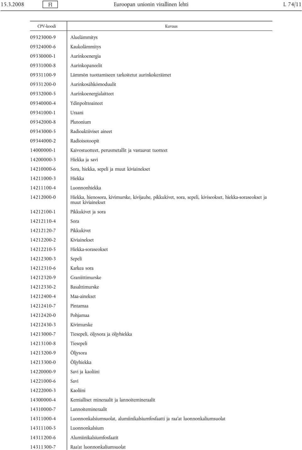 Radioisotoopit 14000000-1 Kaivostuotteet, perusmetallit ja vastaavat tuotteet 14200000-3 Hiekka ja savi 14210000-6 Sora, hiekka, sepeli ja muut kiviainekset 14211000-3 Hiekka 14211100-4 Luonnonhiekka