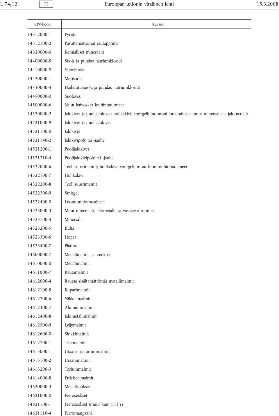 Haihdutussuola ja puhdas natriumkloridi 14450000-0 Suolavesi 14500000-6 Muut kaivos- ja louhintatuotteet 14520000-2 Jalokivet ja puolijalokivet; hohkakivi; smirgeli; luonnonhioma-aineet; muut