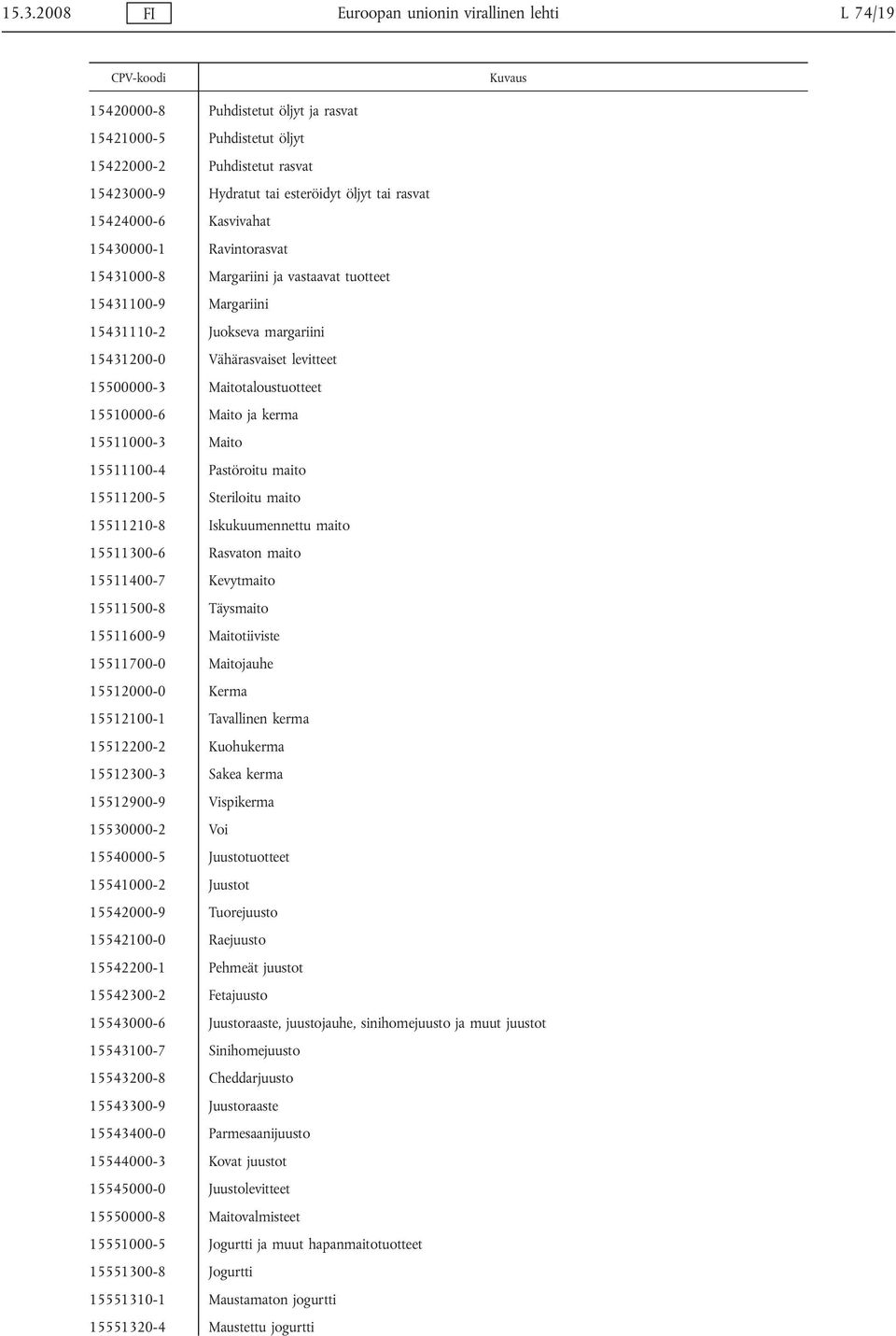 Maitotaloustuotteet 15510000-6 Maito ja kerma 15511000-3 Maito 15511100-4 Pastöroitu maito 15511200-5 Steriloitu maito 15511210-8 Iskukuumennettu maito 15511300-6 Rasvaton maito 15511400-7 Kevytmaito
