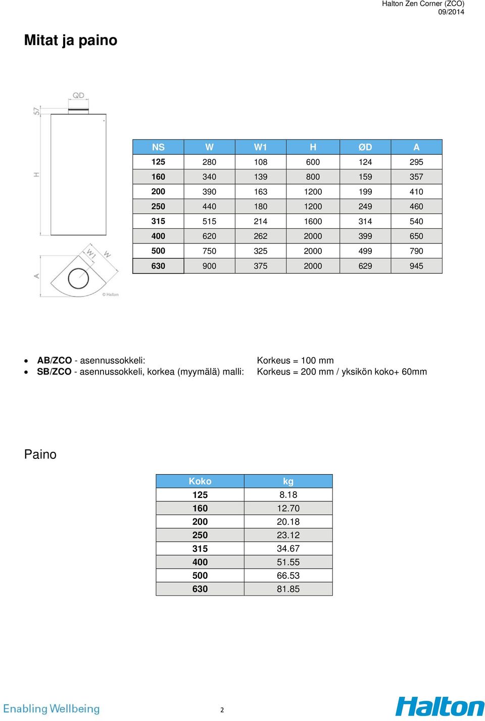 945 AB/ZCO - asennussokkeli: SB/ZCO - asennussokkeli, korkea (myymälä) malli: Korkeus = 100 mm Korkeus = 200 mm